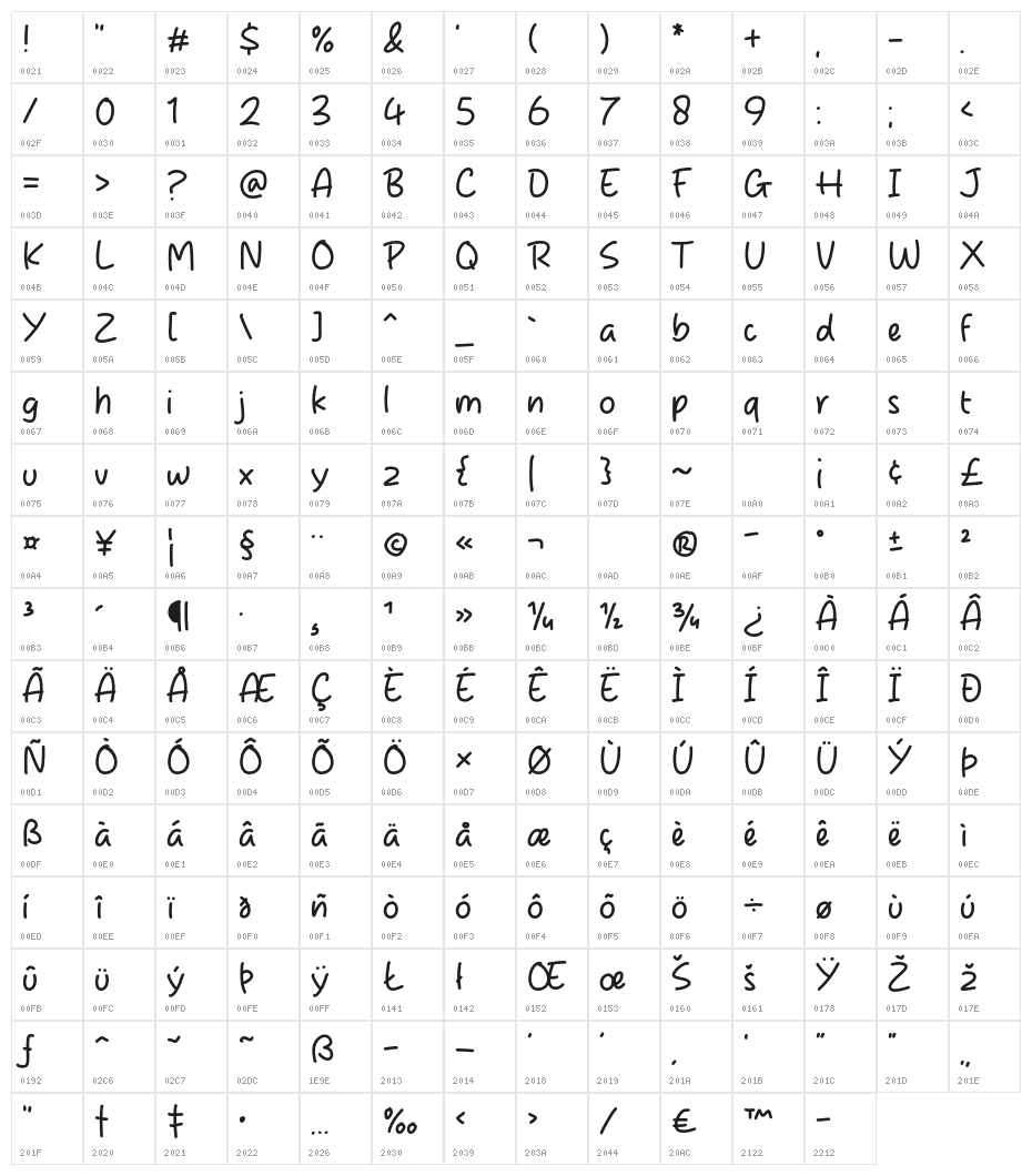Berlinsky Character Map