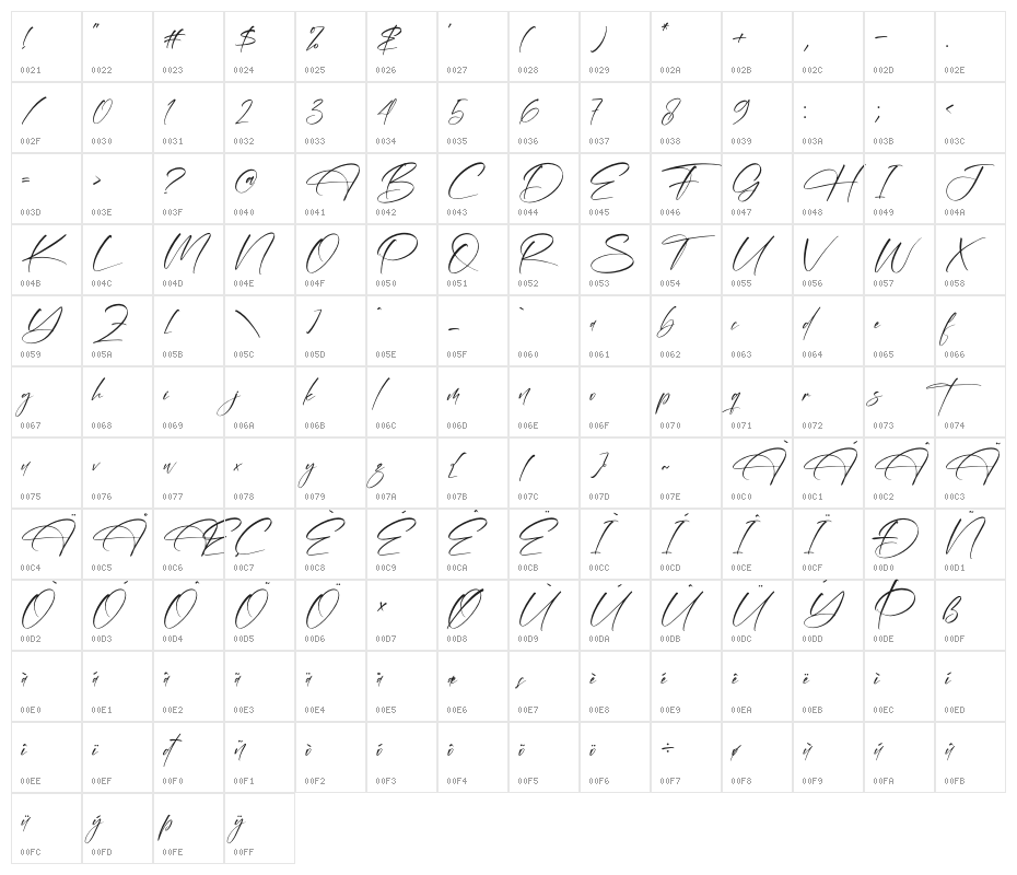 Bermingham Diamond Character Map