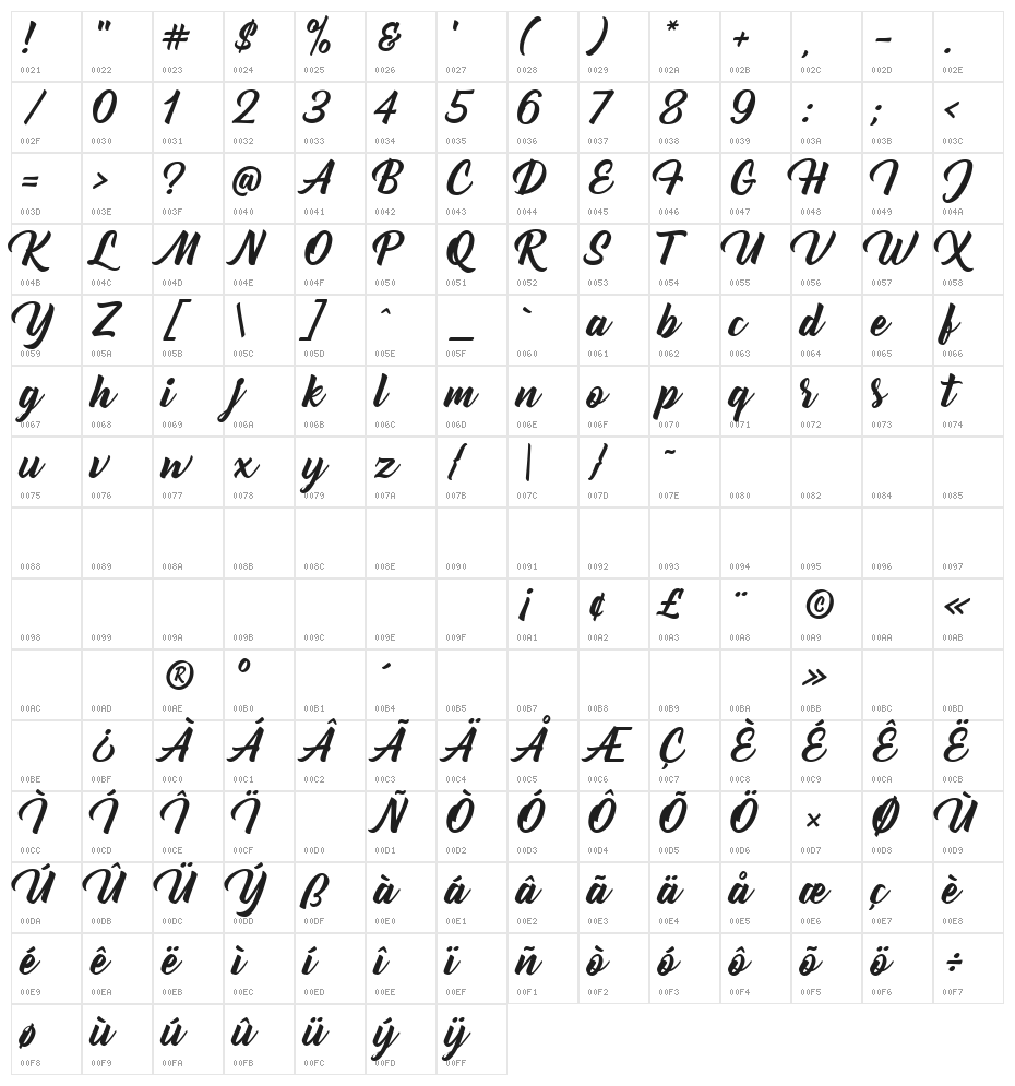 Bernadette Character Map
