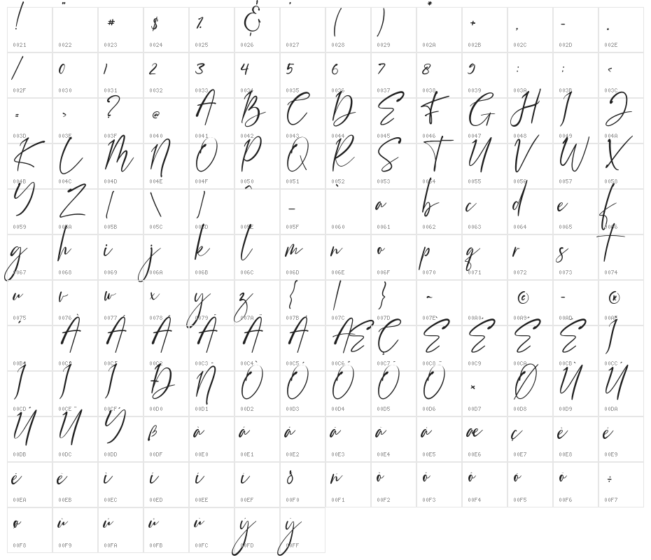 Bernaillo Character Map