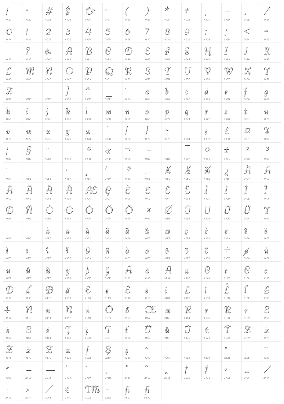 BernardoBeveled Character Map