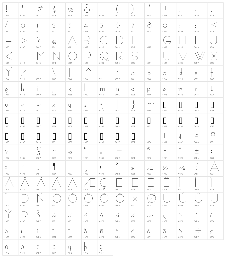 BernardoModa Character Map