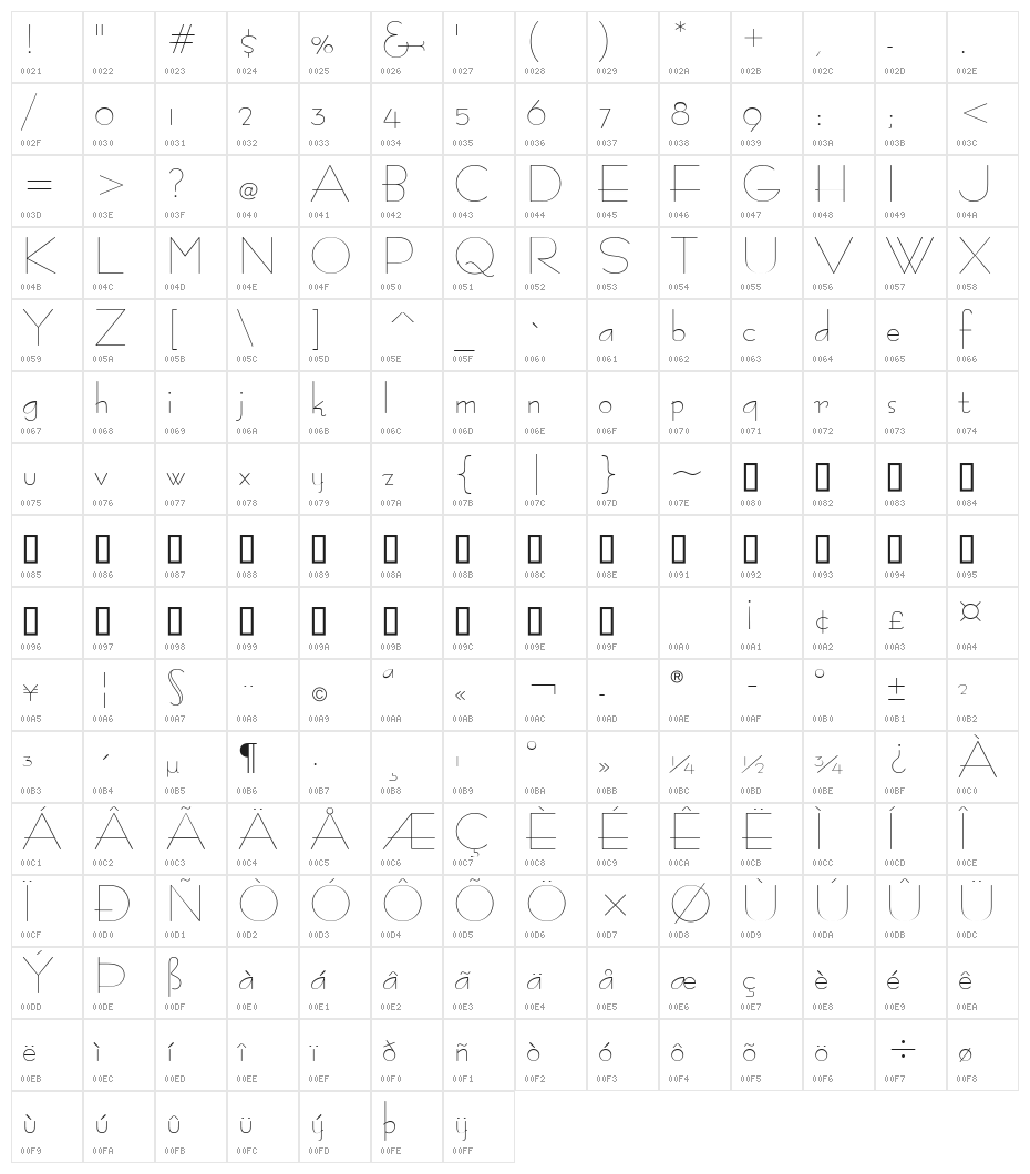 BernardoModa Character Map