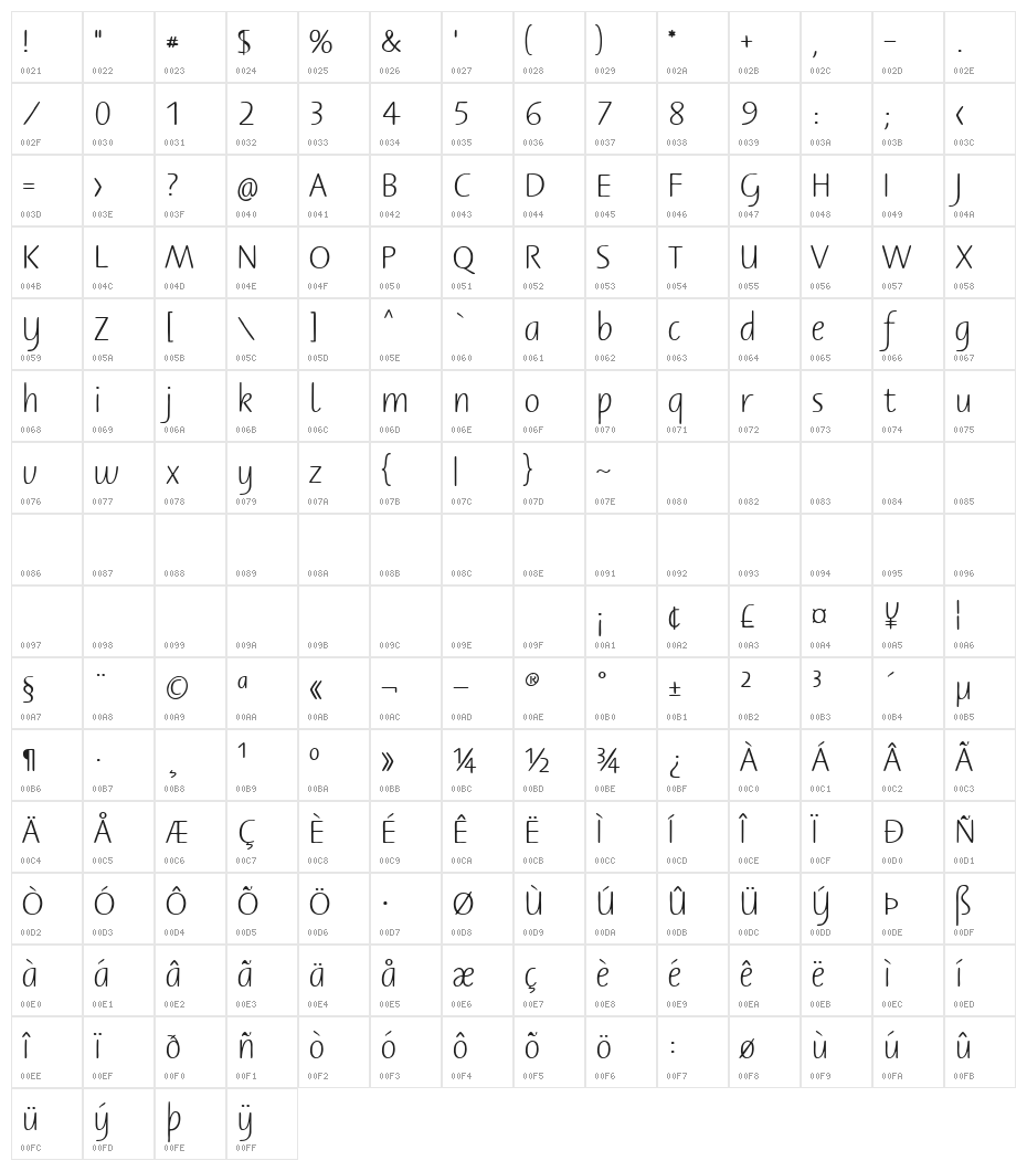 BernerBasisschrift1 Character Map