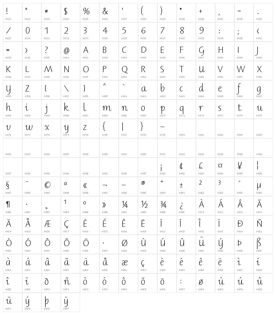 BernerBasisschrift2 Character Map