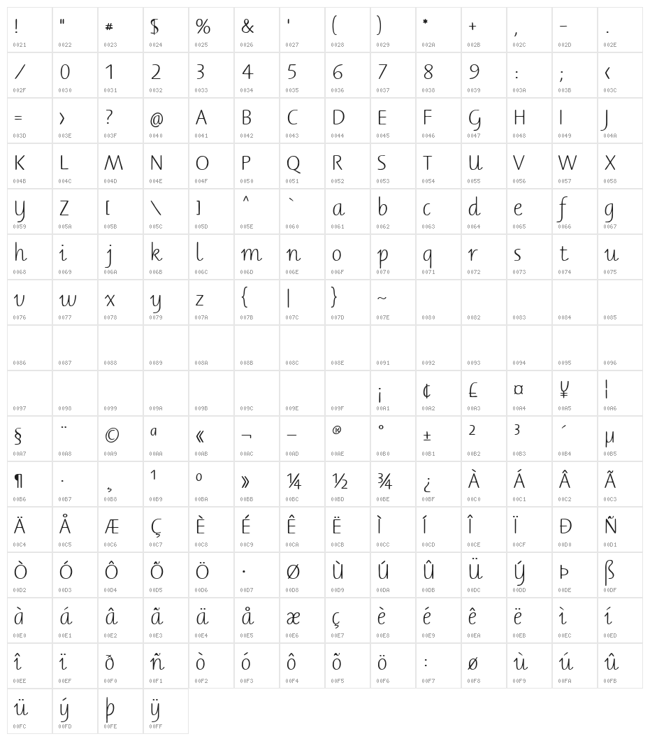BernerBasisschrift2 Character Map