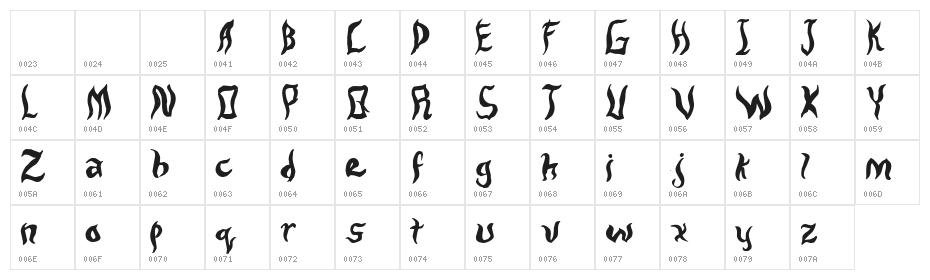 Bernie Character Map