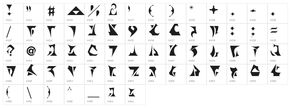 BernyKlingon Character Map