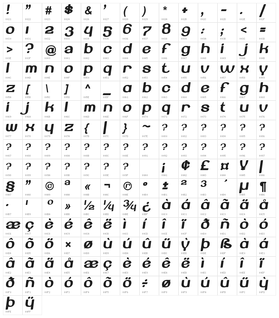 Beroga Normal Character Map
