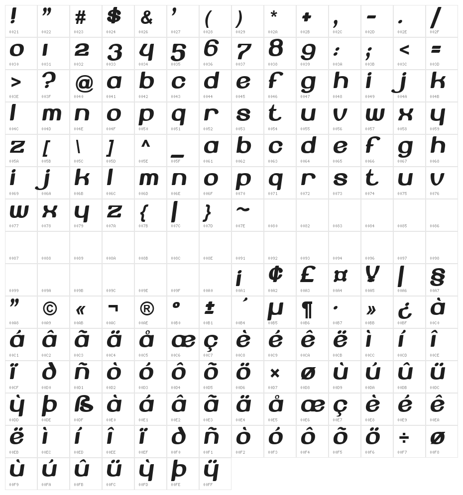 Beroga Normal Character Map
