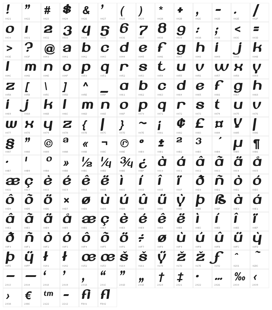 Beroga Character Map