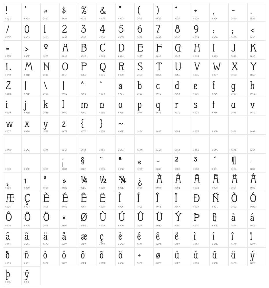Berolina Character Map