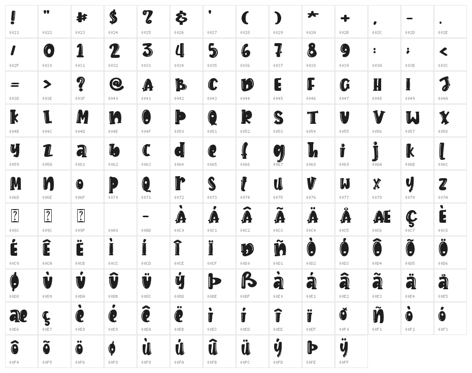 Berries - Personal use Character Map