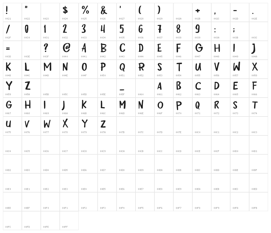 Berry Days Character Map