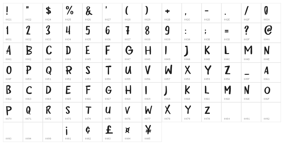 Berry Days Character Map