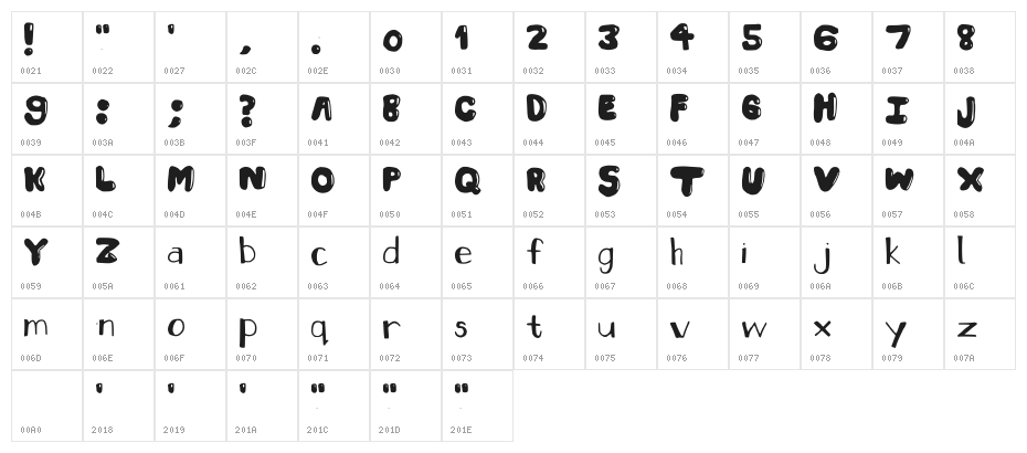 Berry Good Regular Character Map