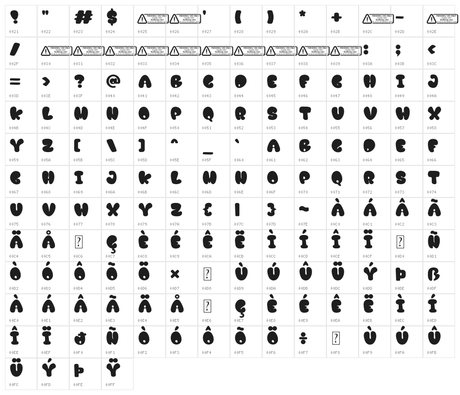 Berry Juice PERSONAL USE ONLY! Character Map