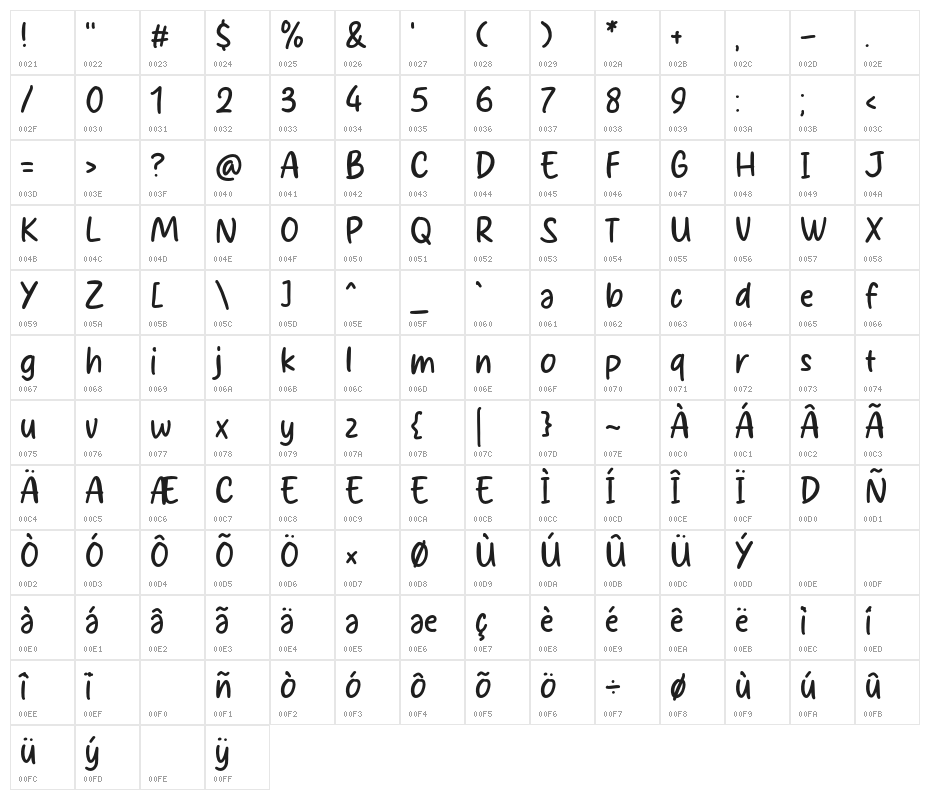 Berry Pearl Character Map
