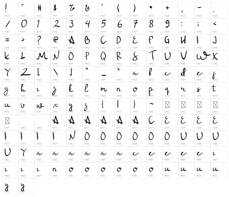 Bersama Selamanya Character Map