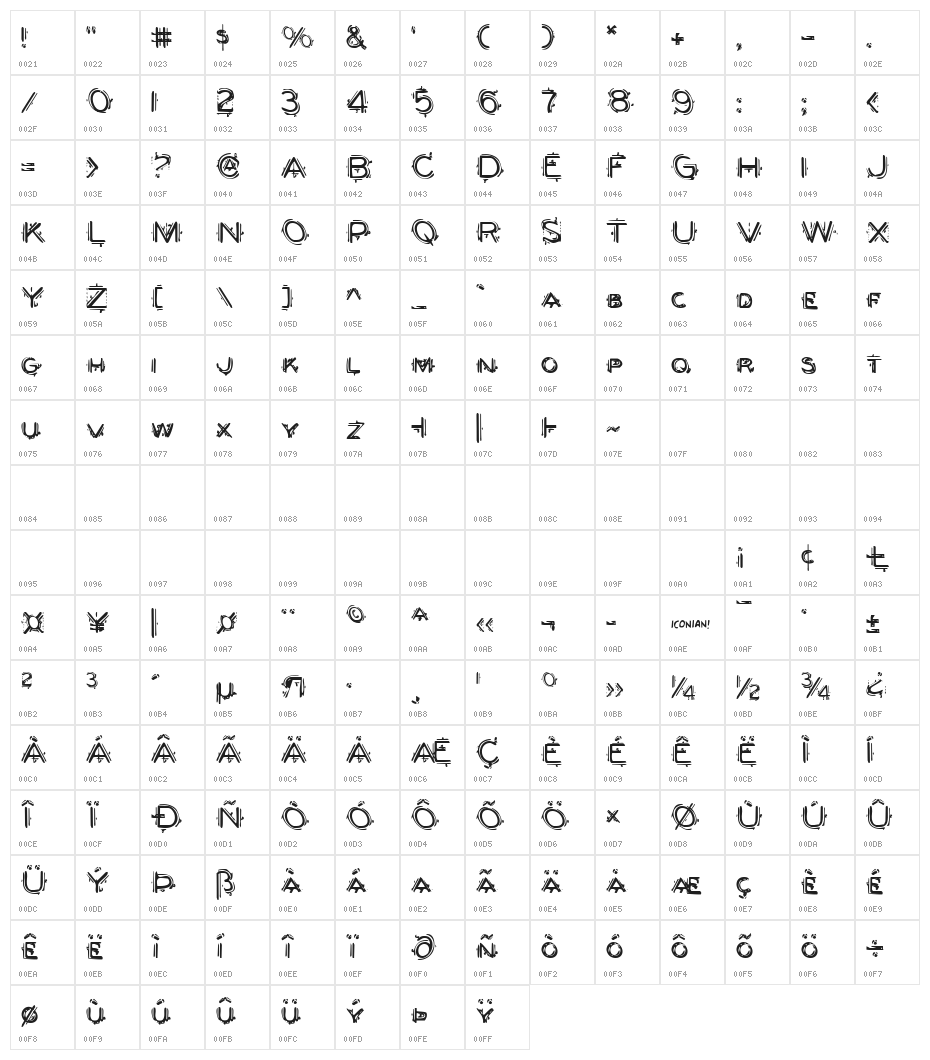 Berserker Character Map