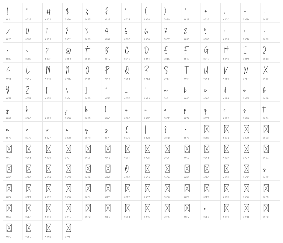 Bersihkan Vector Character Map