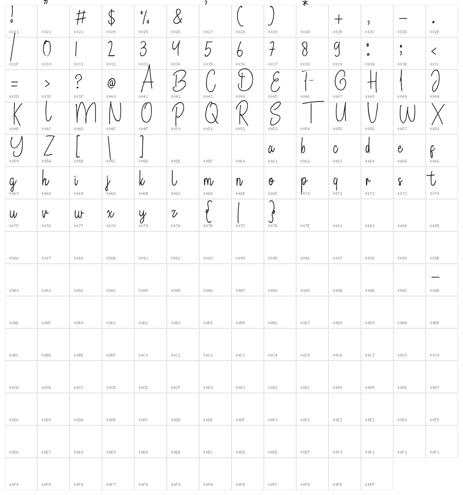 Bertany Character Map