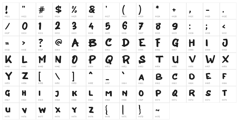 Bertanya Saja Character Map