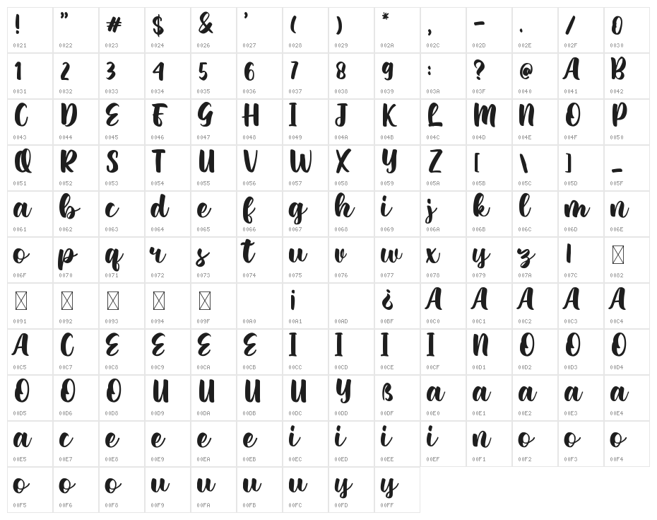 Bertha Melanie Character Map
