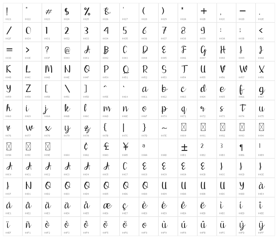 Berthalia Script Character Map