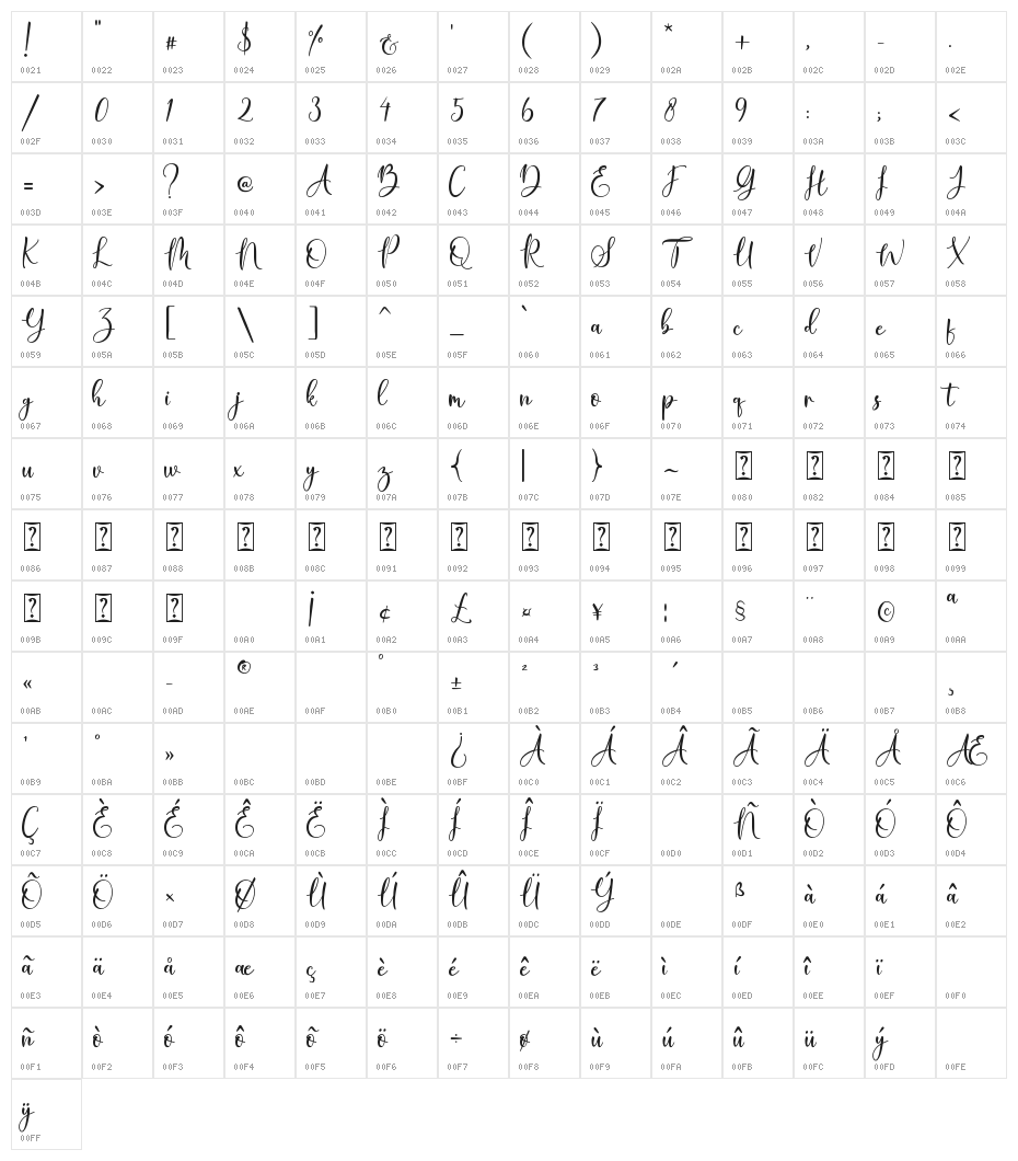 Berthalia Character Map