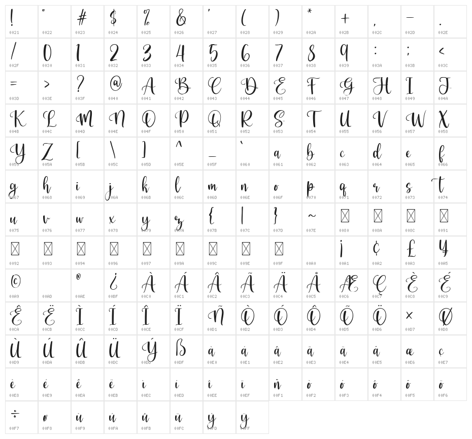 Berthalisa Character Map