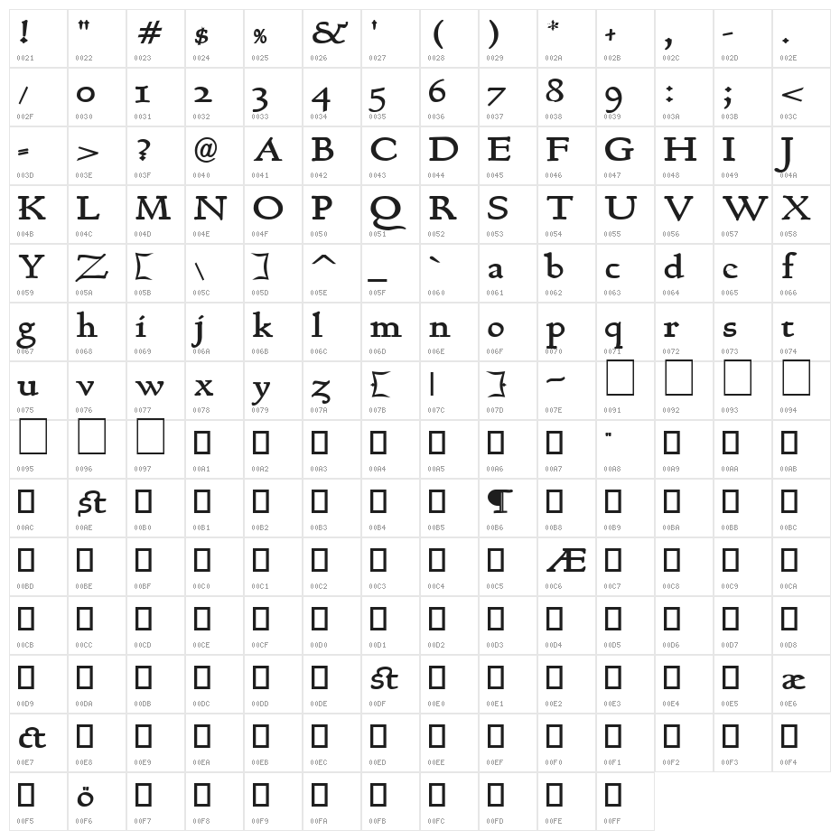BerthamBold Character Map