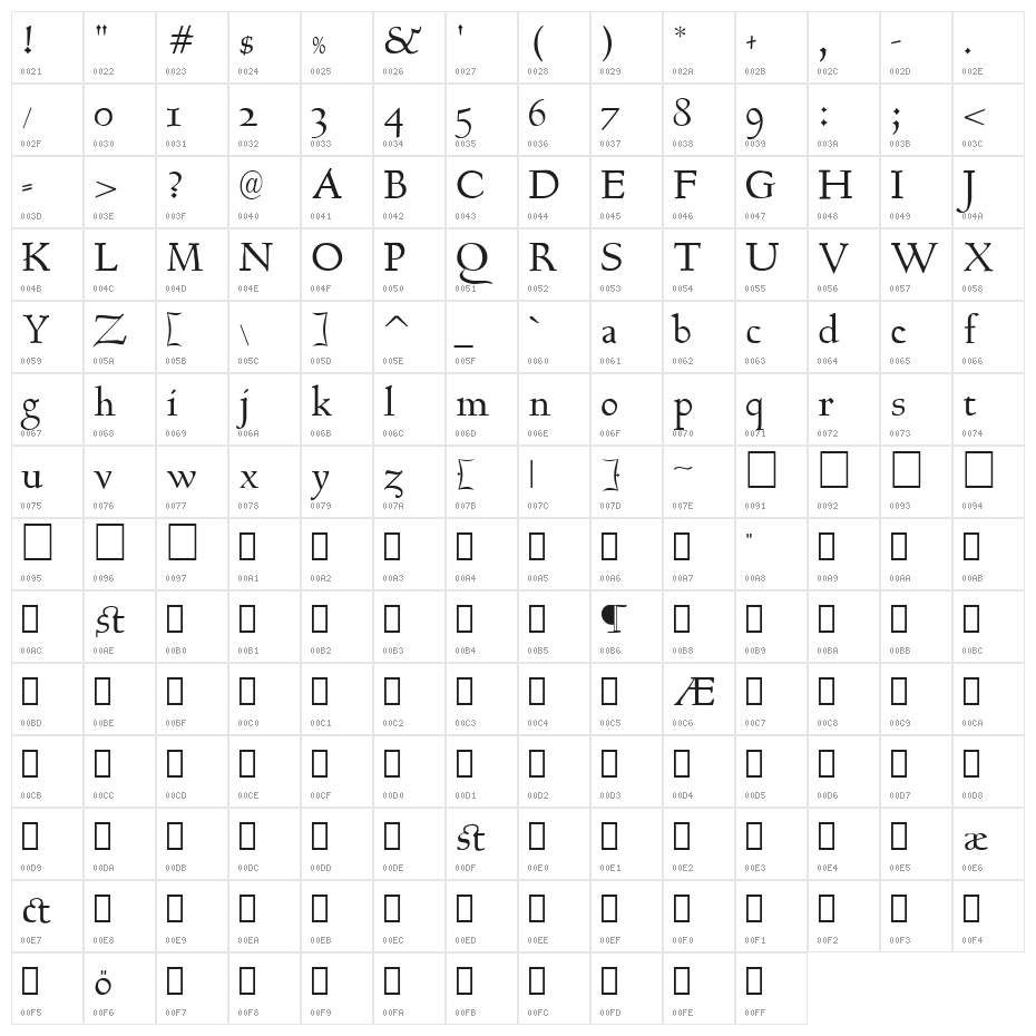 Bertham Character Map