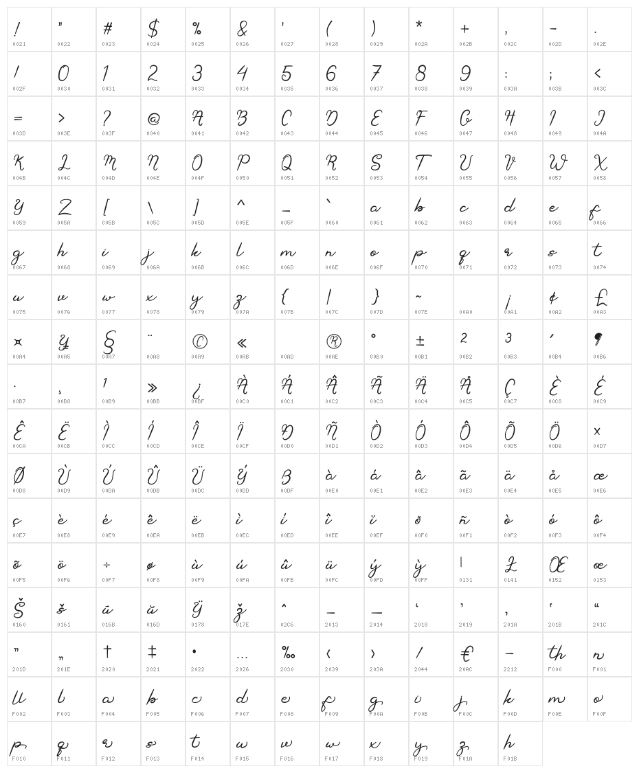 Berthan Character Map