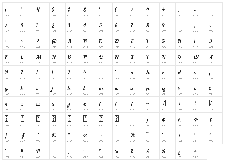Berthany Character Map