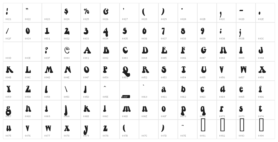 Berthside Character Map