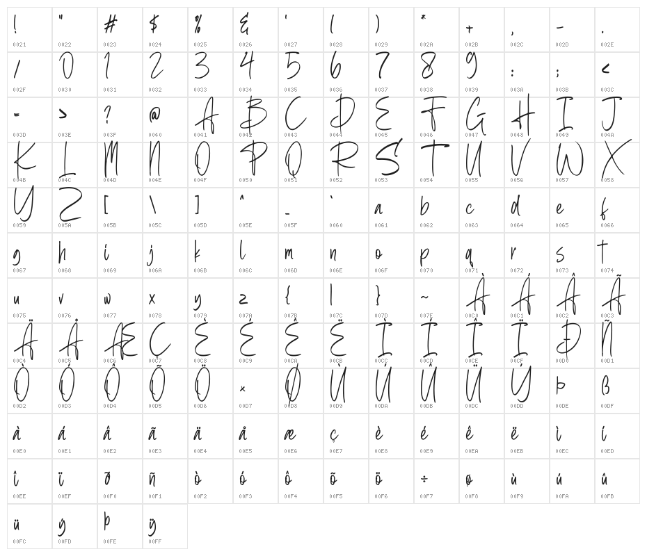 Berthusen Demo Character Map