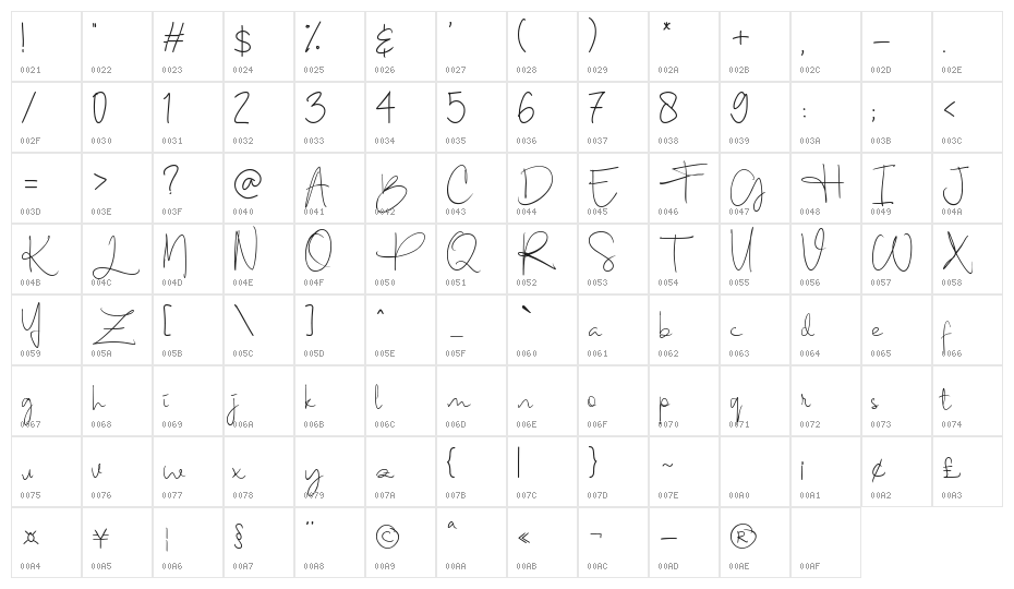 Berthy Character Map