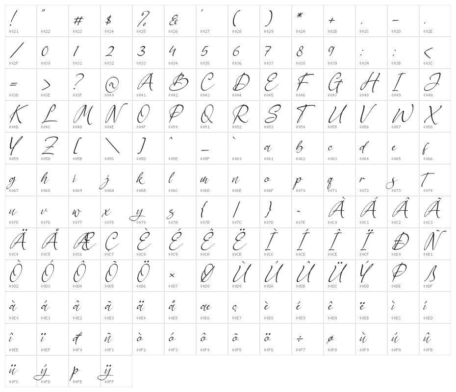 Berthylda Wilonalis Character Map