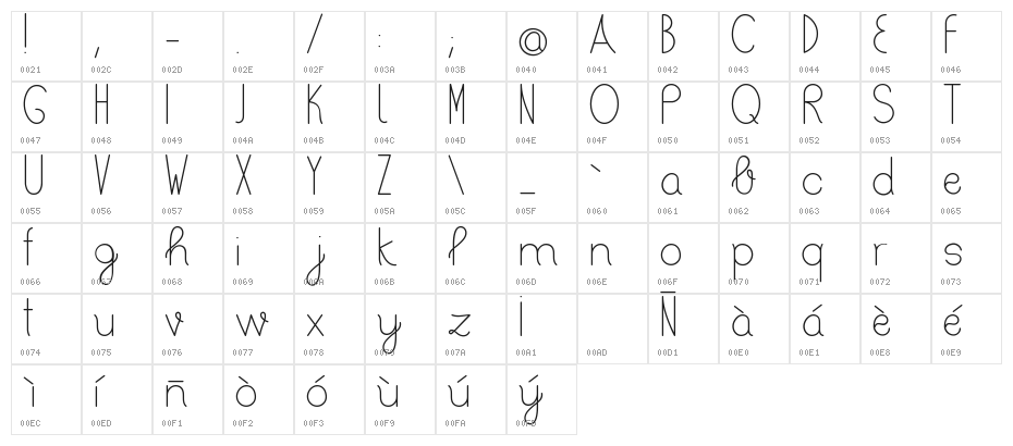 Bertica Regular Character Map
