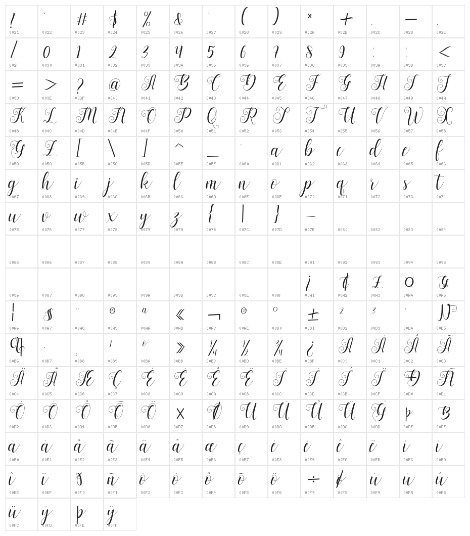 Bertiga Character Map