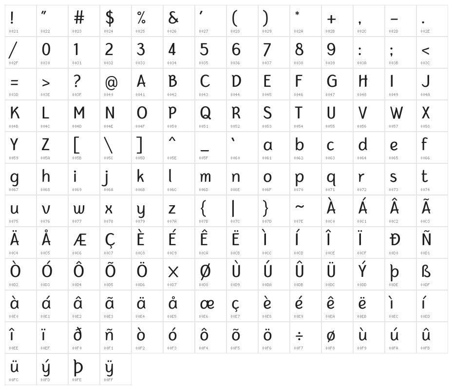Bertina Character Map
