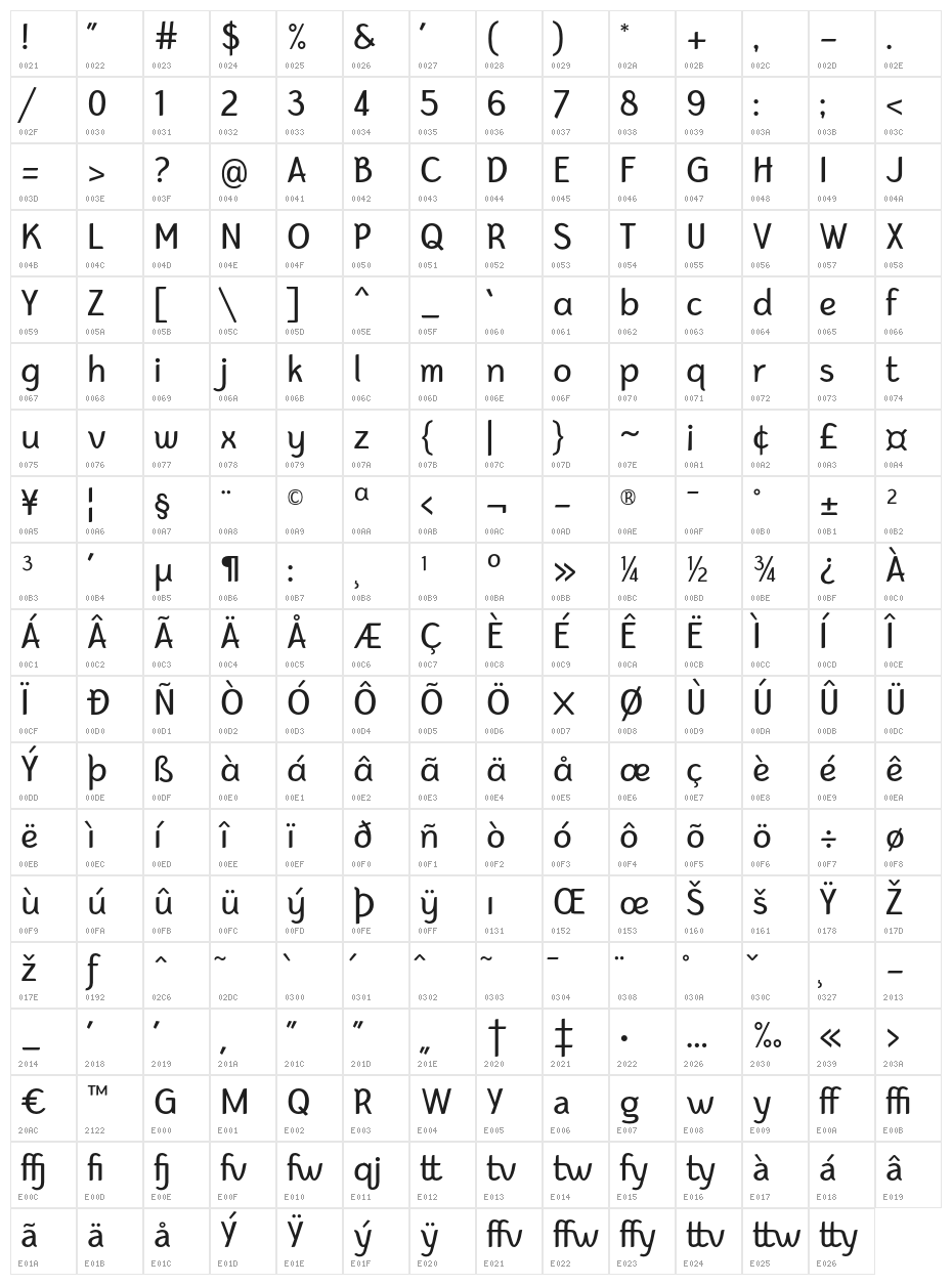 Bertina Character Map