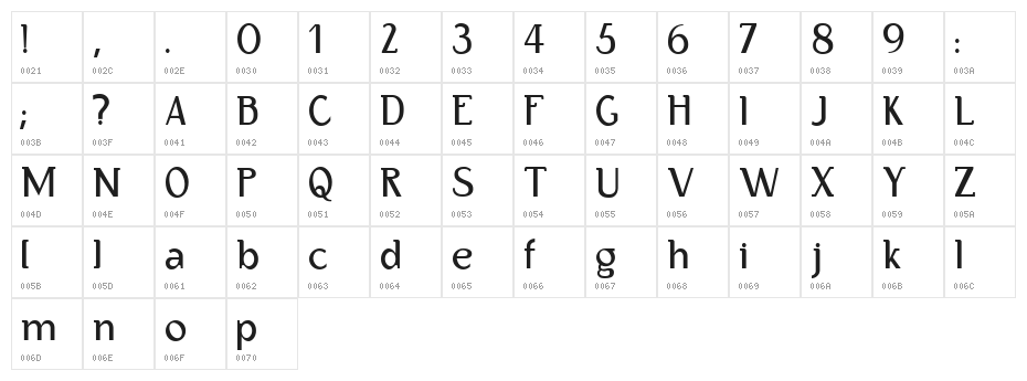 Bertolt Brecht Character Map