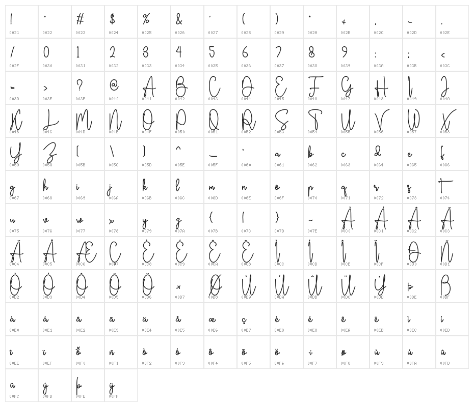 Bertrade Character Map