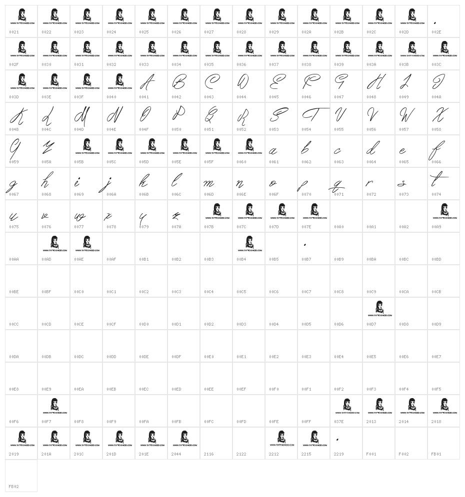 Berty Script Character Map