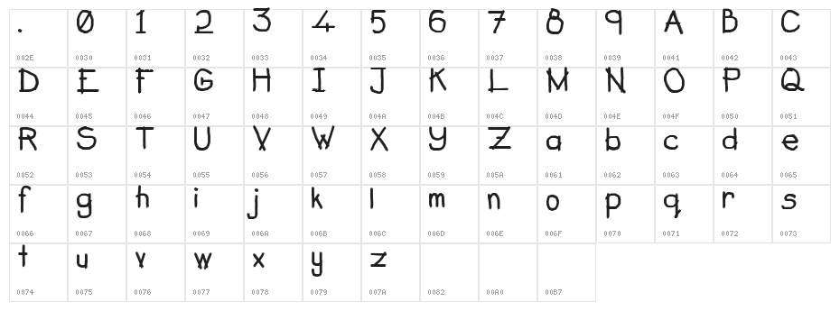 Berus Rambut Kuda Character Map