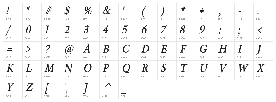 Berylium Bold Italic Character Map