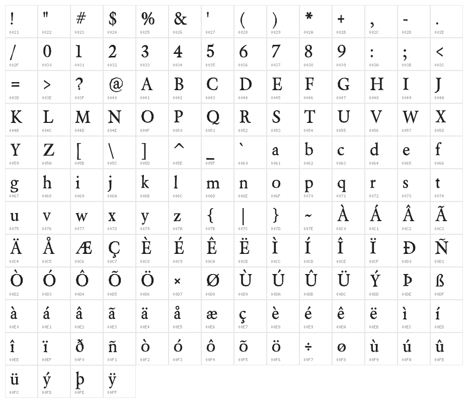 Berylium-Bold Character Map