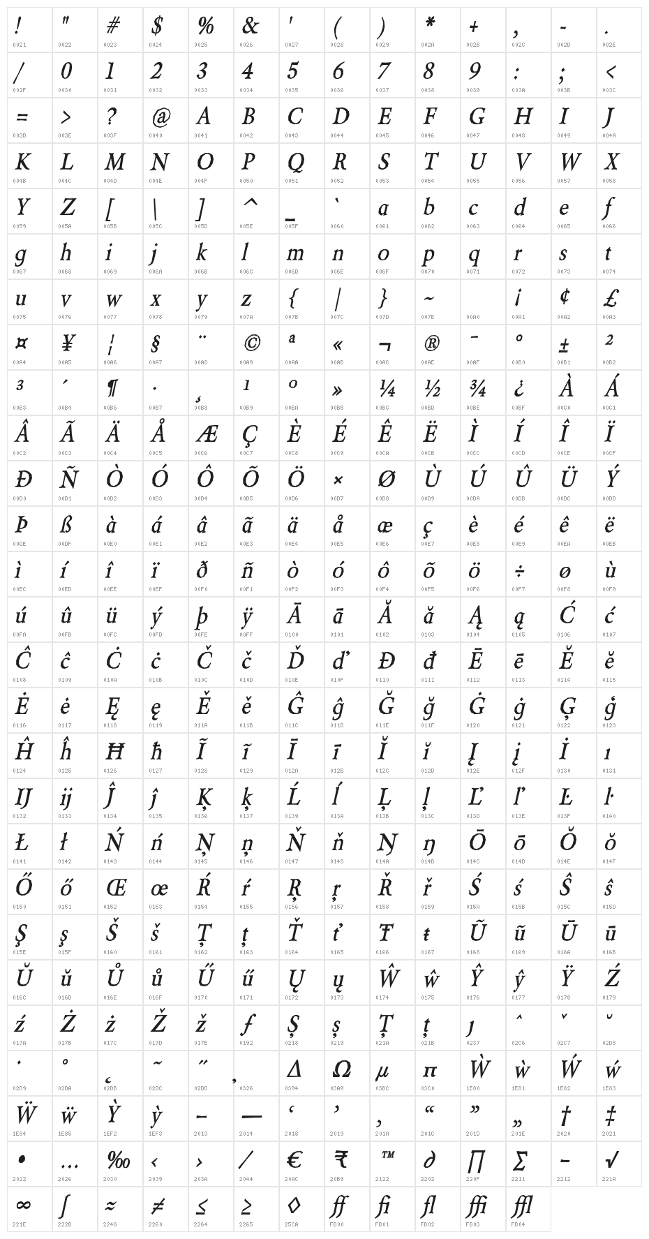 Berylium-BoldItalic Character Map
